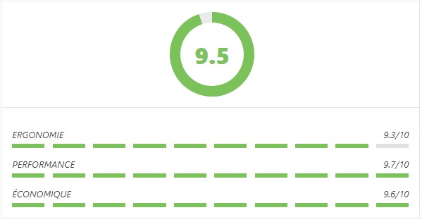 Avis général sur internet 